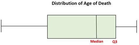 box plot symmetric distribution|right skewed box plot vertical.